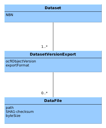 Vault metadata